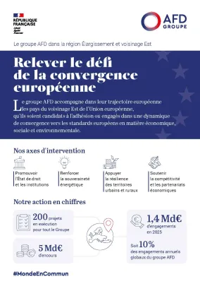 Le groupe AFD dans la région Élargissement et voisinage
