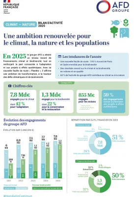 Bilan d'activité Climat Nature 2025