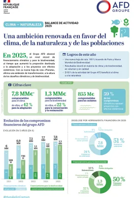 Clima - Naturaleza: balance de actividad 2025