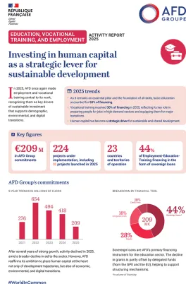 Investing in human capital as a strategic lever for sustainable development