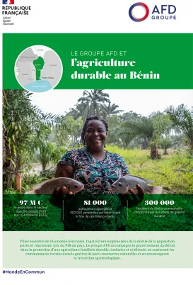 Le groupe AFD et l'agriculture durable au Bénin