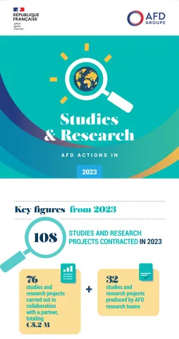 Infographic – Our Studies and Research Activity in 2023