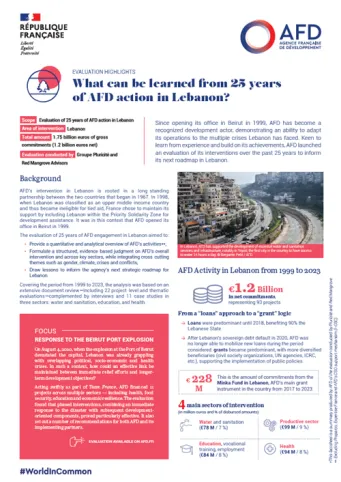evaluation-highlights-afd-25-years-lebanon-thumbnail.png