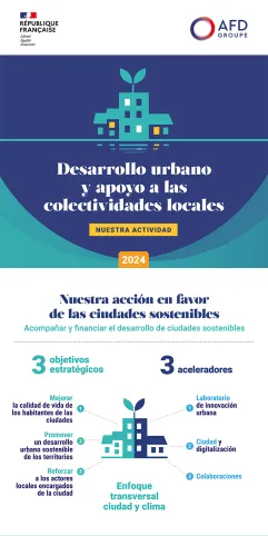 Infografia - Desarrollo urbano y apoyo a las entidades locales 2024