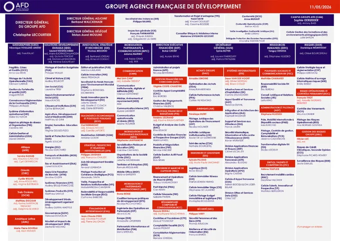 Organigramme du groupe AFD